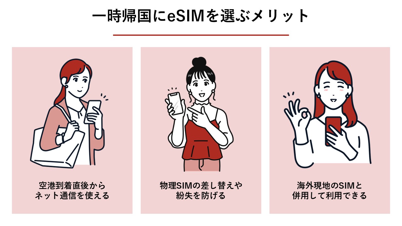 一時帰国にeSIMを選ぶメリット（空港到着直後からの通信、物理SIM紛失防止、現地SIMとの併用）