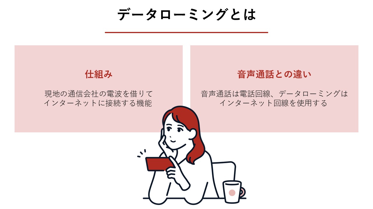 データローミングの仕組み