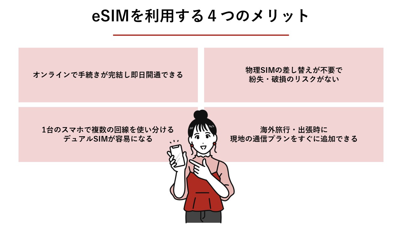 eSIMを利用する4つのメリット（即日開通、紛失リスクなし、デュアルSIM、海外旅行ですぐ追加）