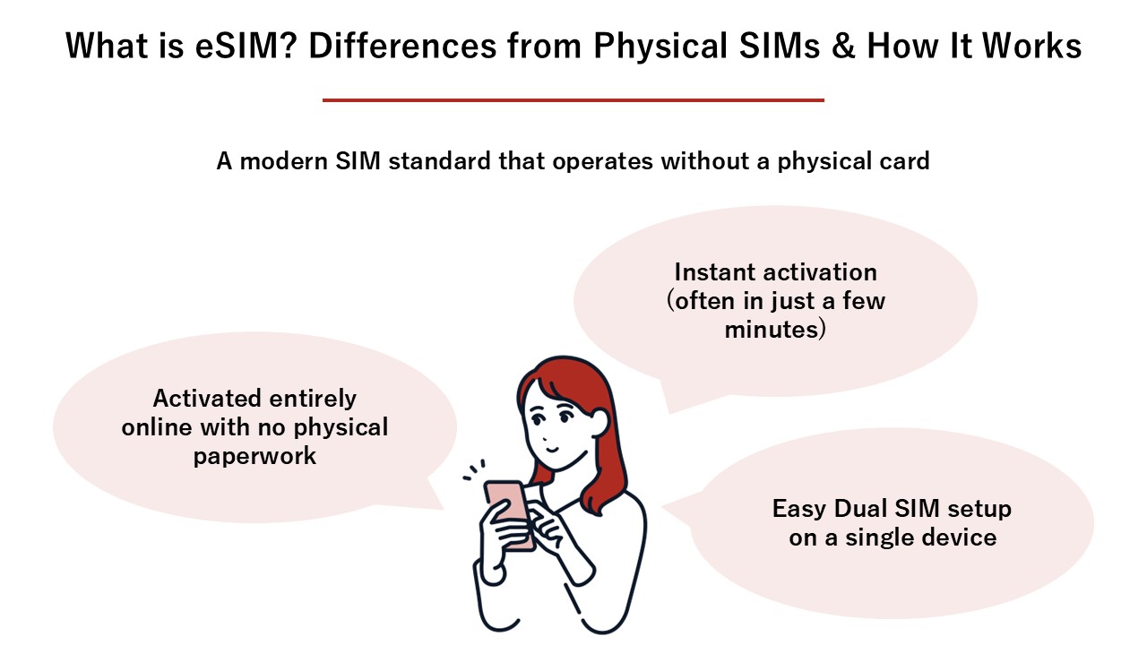 What is eSIM? Differences from Physical SIMs & How It Works
