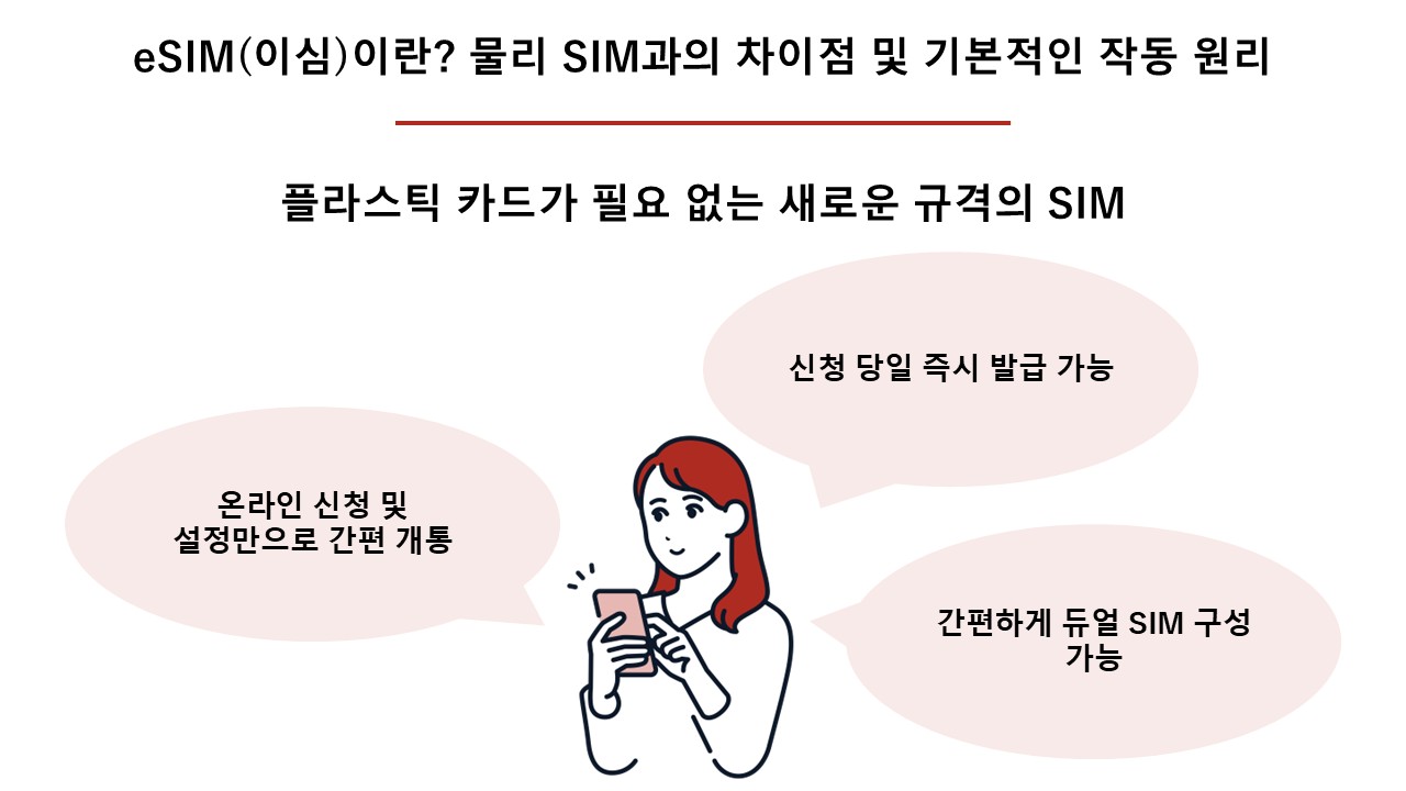 eSIM(이심)이란? 물리 SIM과의 차이점 및 기본적인 작동 원리