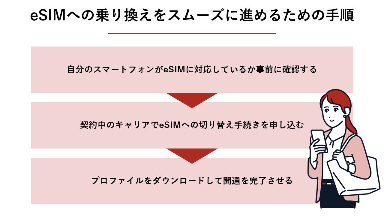 eSIMへの乗り換えをスムーズに進めるための3つの手順