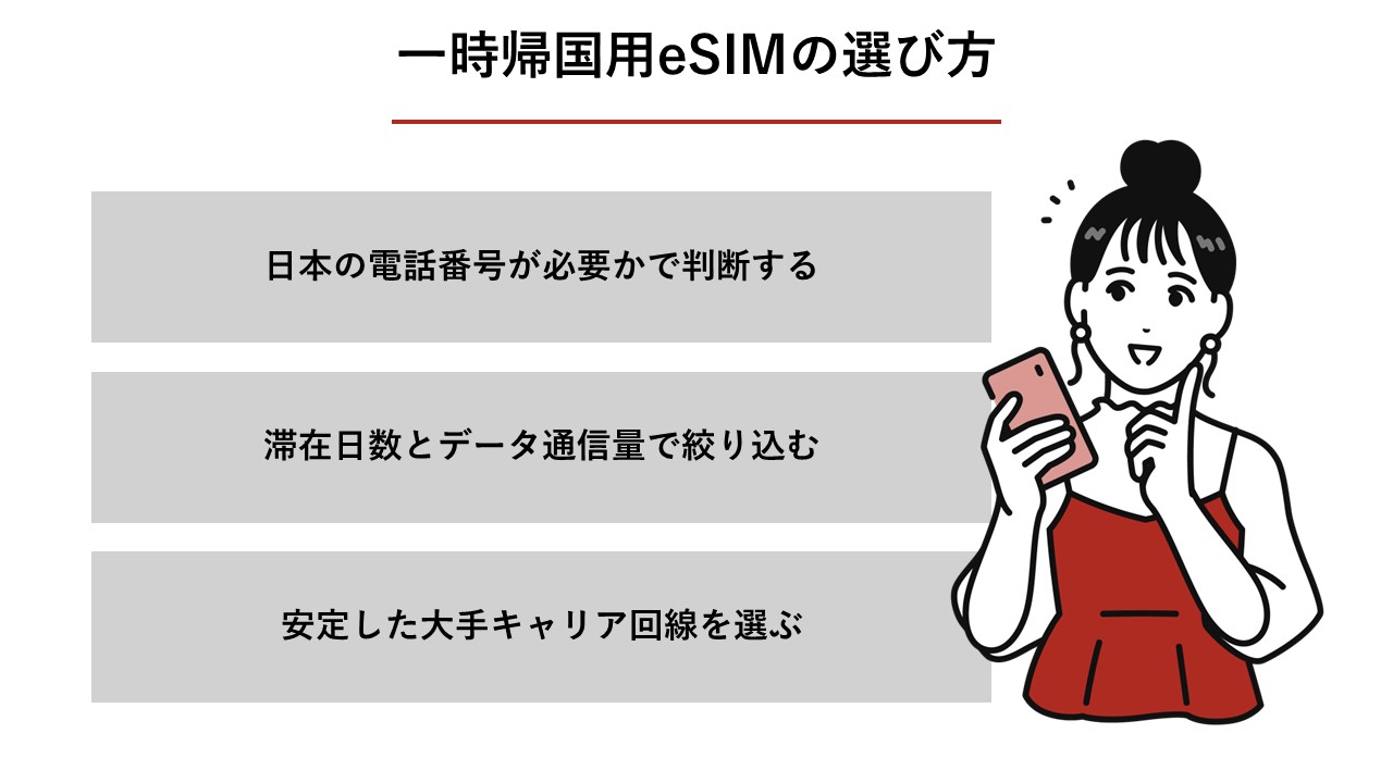 一時帰国用eSIMの選び方（電話番号の要否、滞在期間・容量、接続ネットワーク）