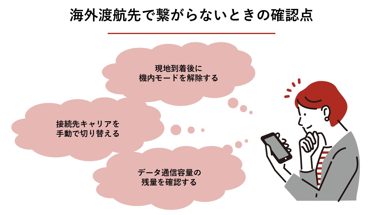 海外渡航先で繋がらないときの確認点（機内モード解除、キャリア手動選択、データ残量確認）