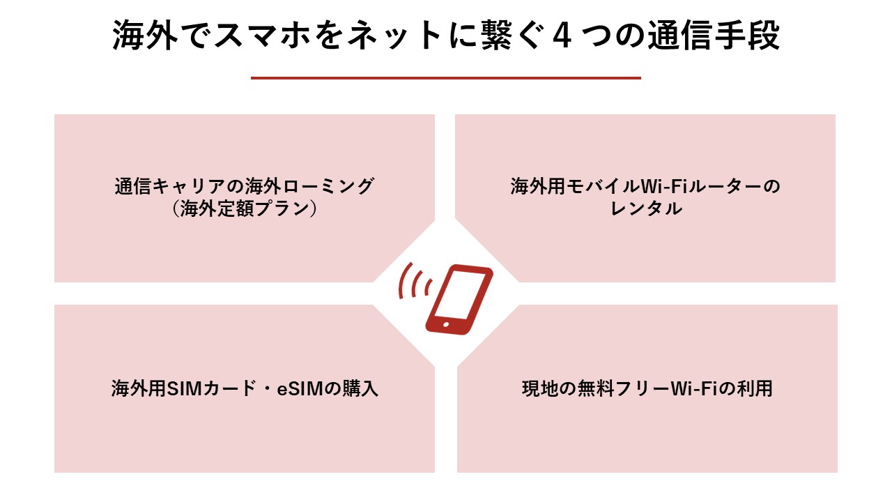 海外での通信手段の比較