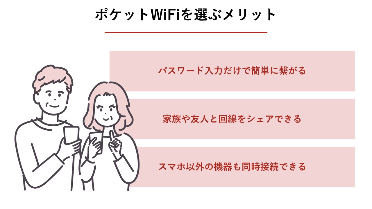 ポケットWiFiを選ぶメリット（パスワード接続、複数シェア、複数デバイス同時接続）
