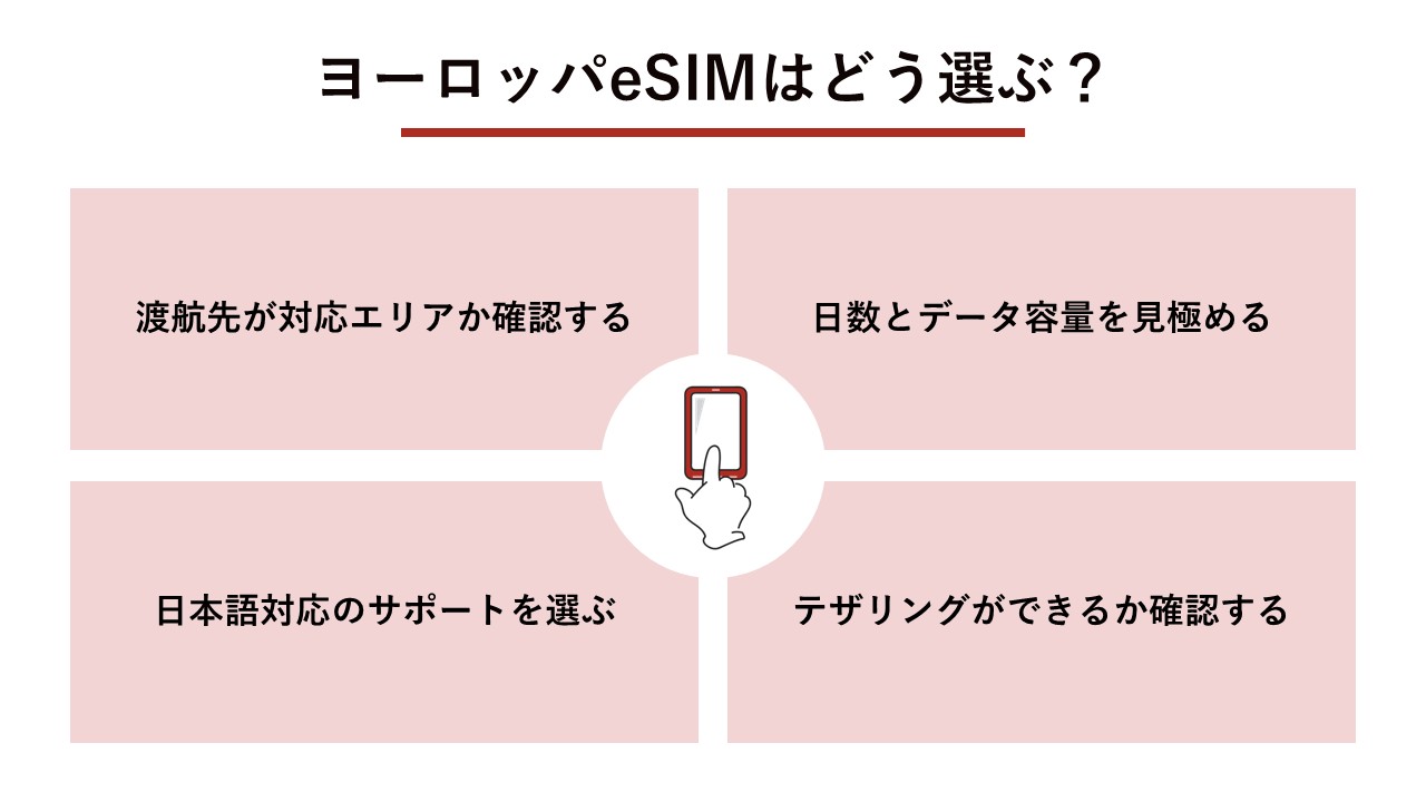 ヨーロッパeSIMの選び方（対応エリア、日数・容量、日本語サポート、テザリング）