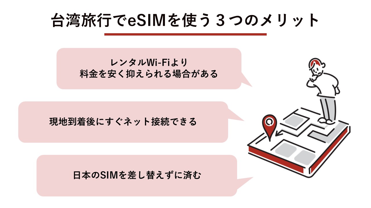台湾旅行でeSIMを使う3つのメリット（料金を抑えられる、到着後すぐ接続、SIM差し替え不要）