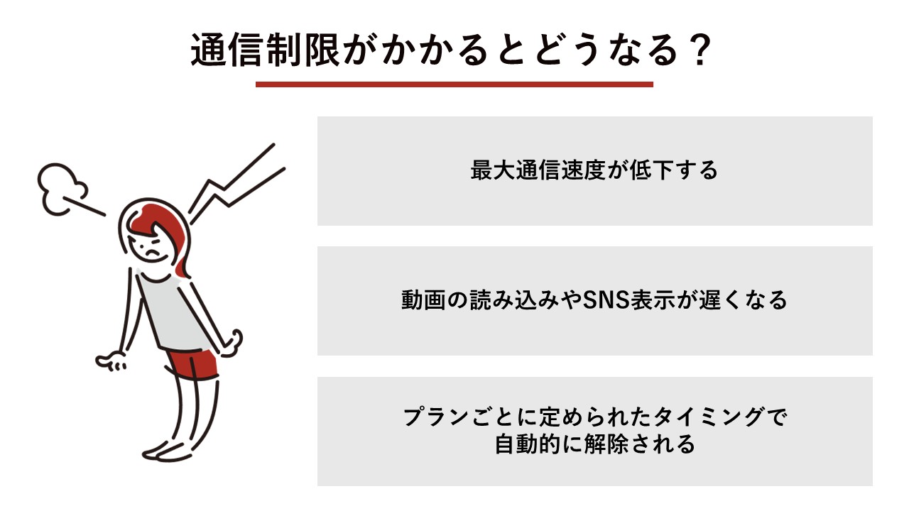 通信制限がかかるとどうなる？（最大通信速度の低下、動画やSNSの読み込み遅延、自動解除）