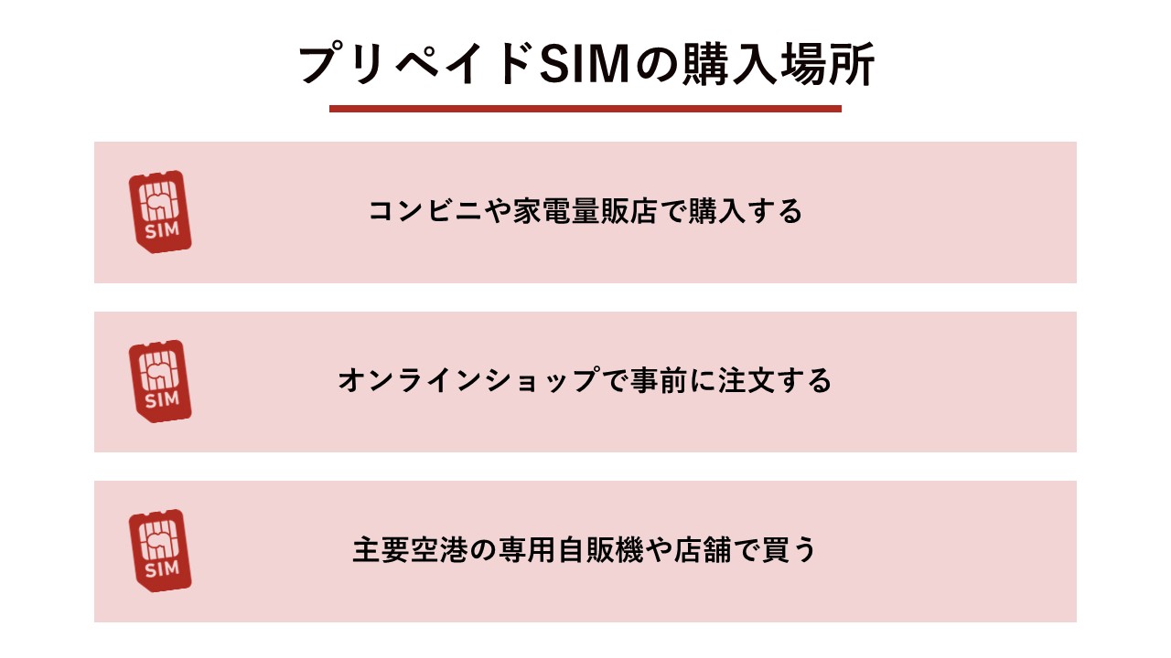 プリペイドSIMの購入場所（コンビニ・家電量販店、オンラインショップ、主要空港）